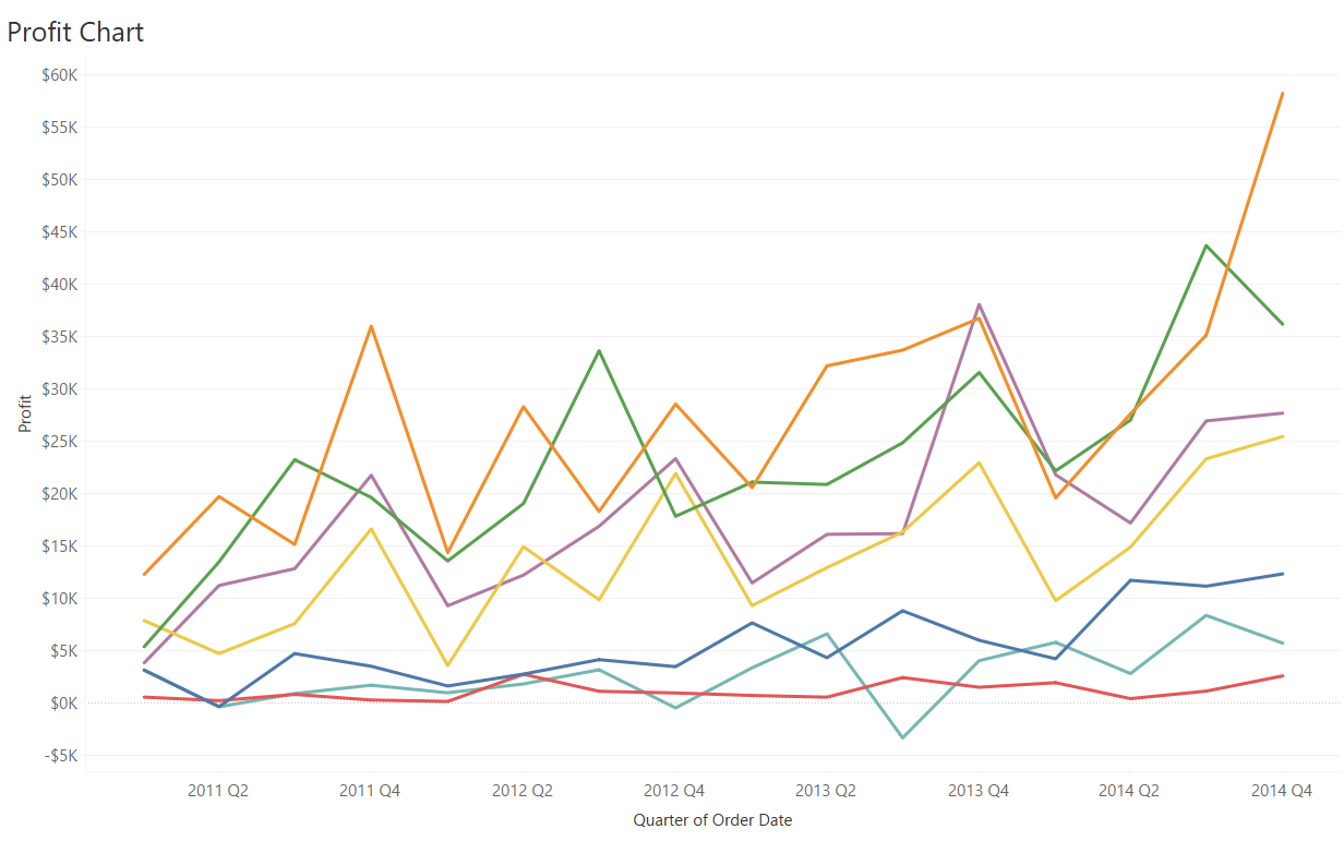 A line graph without labels