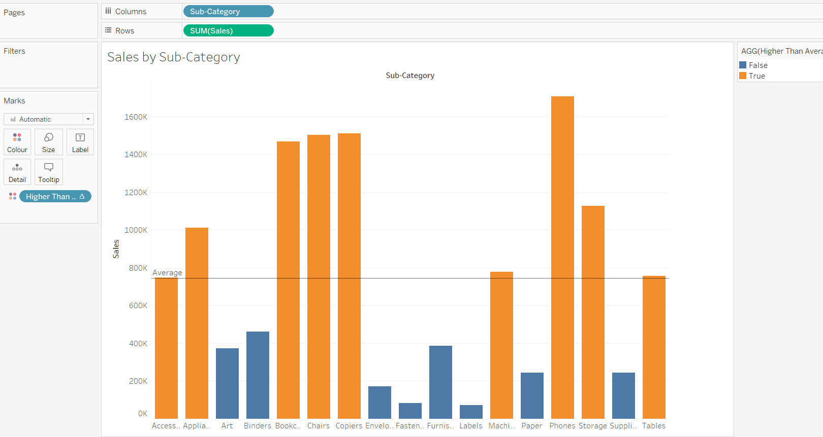 The Data School - How do you colour values that are below average using ...