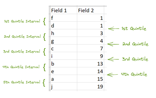 The Data School How To Split Data Into Quintiles Using Tableau