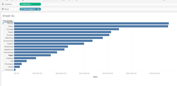 Chart, bar chart

Description automatically generated