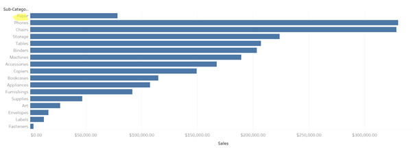 Chart

Description automatically generated