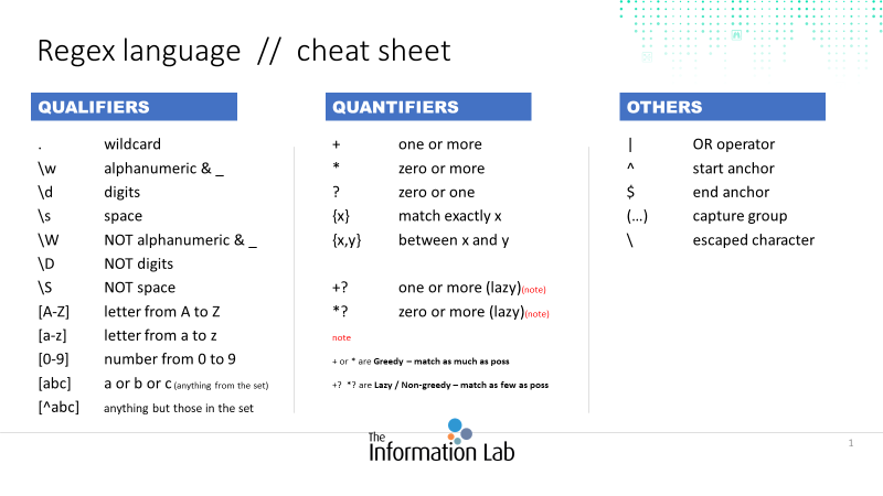 The Data School What Does lazy And greedy Terminology Mean In The 