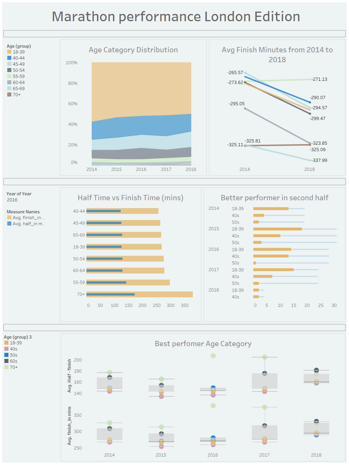 The Data School - Dashboard week Day 4 Web scraping