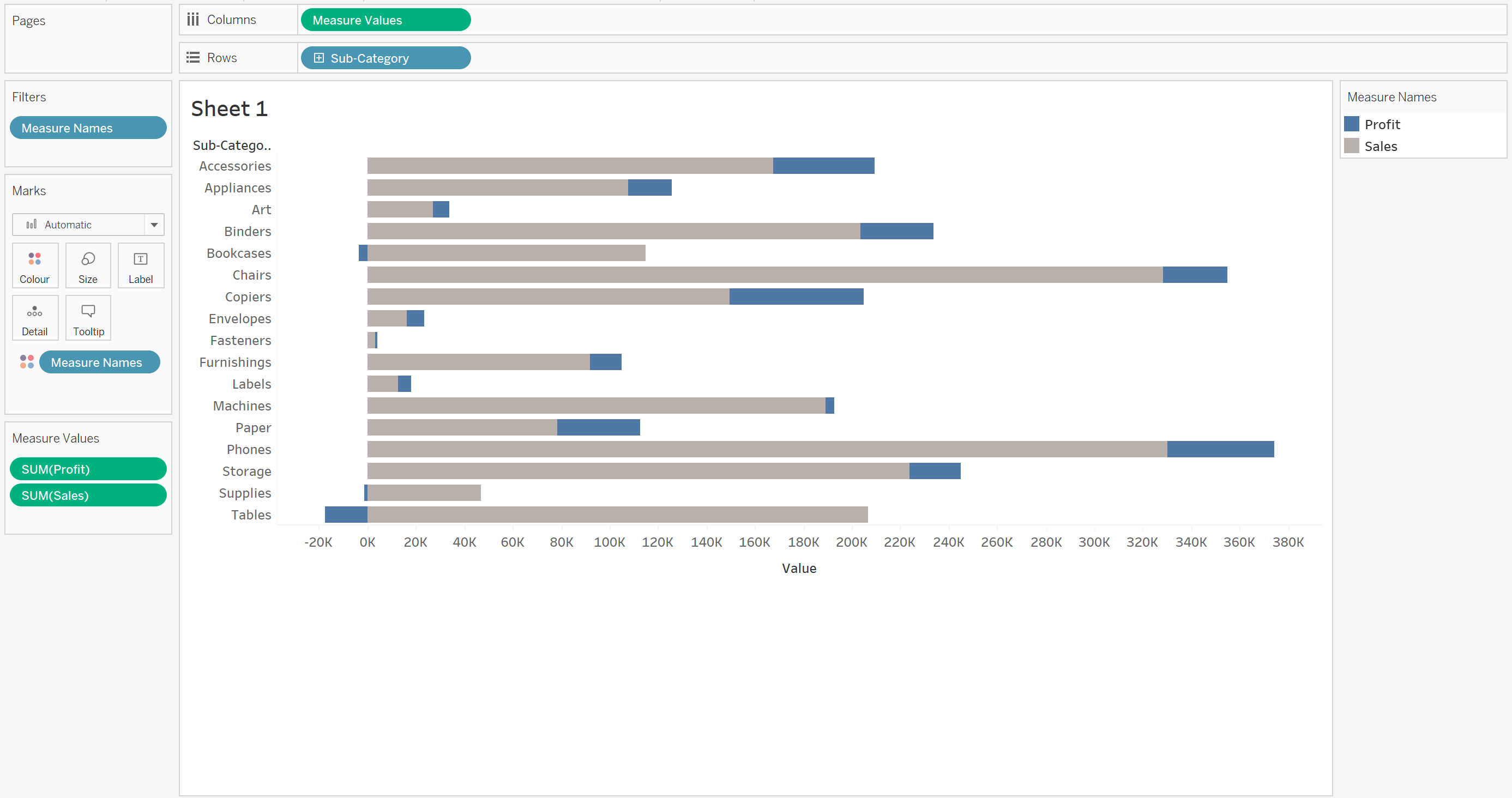 The Data School Tableau Tutorials Barbell Charts