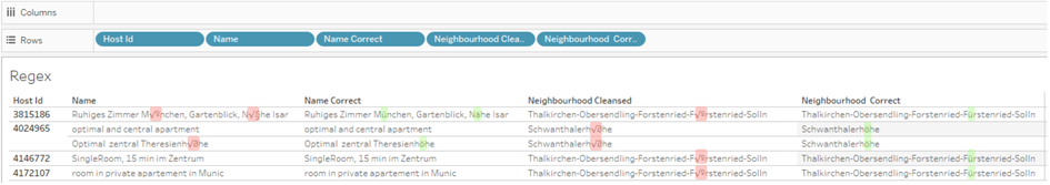 the-data-school-replace-special-characters-using-regex-in-tableau-alteryx-and-python