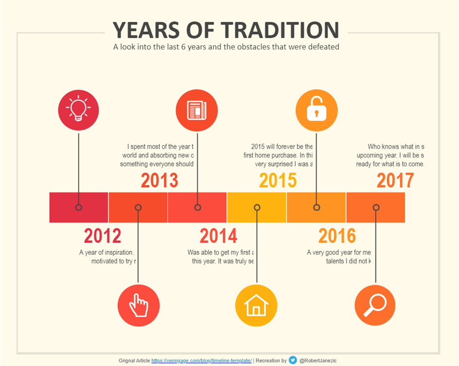 The Data School - How to create a basic timeline in Tableau