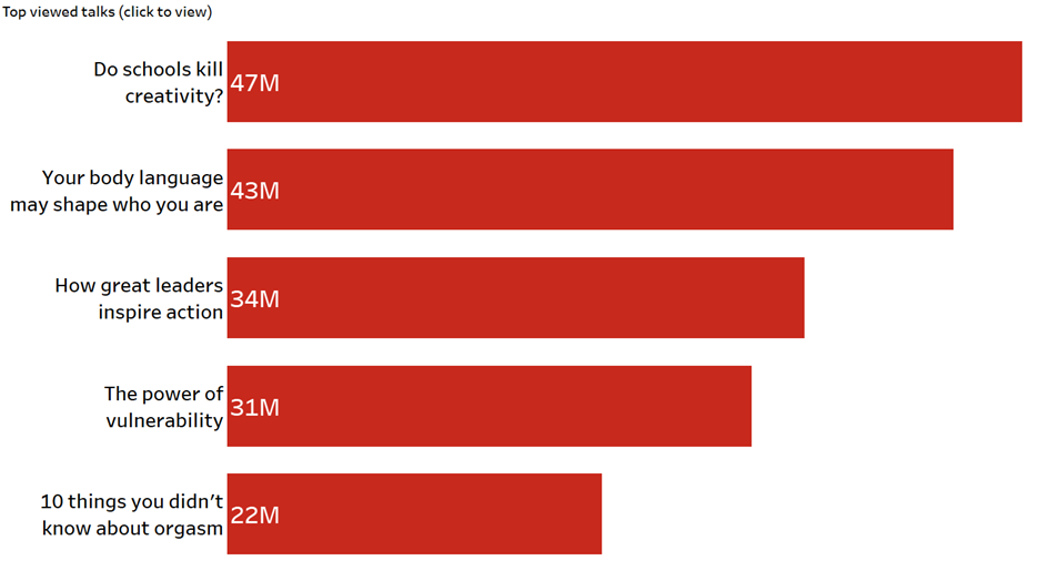 the-data-school-embed-link-to-a-bar-chart-it-is-easier-than-you-think