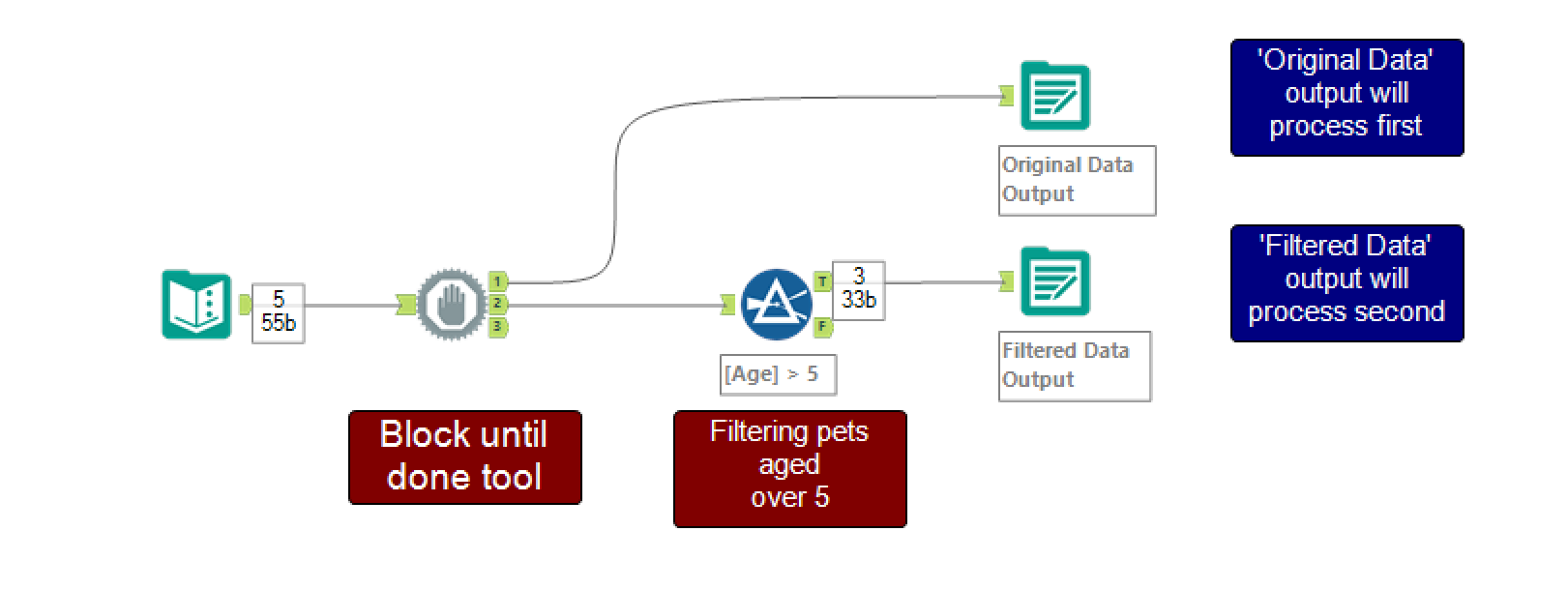 The Data School Block Until Done Alteryx