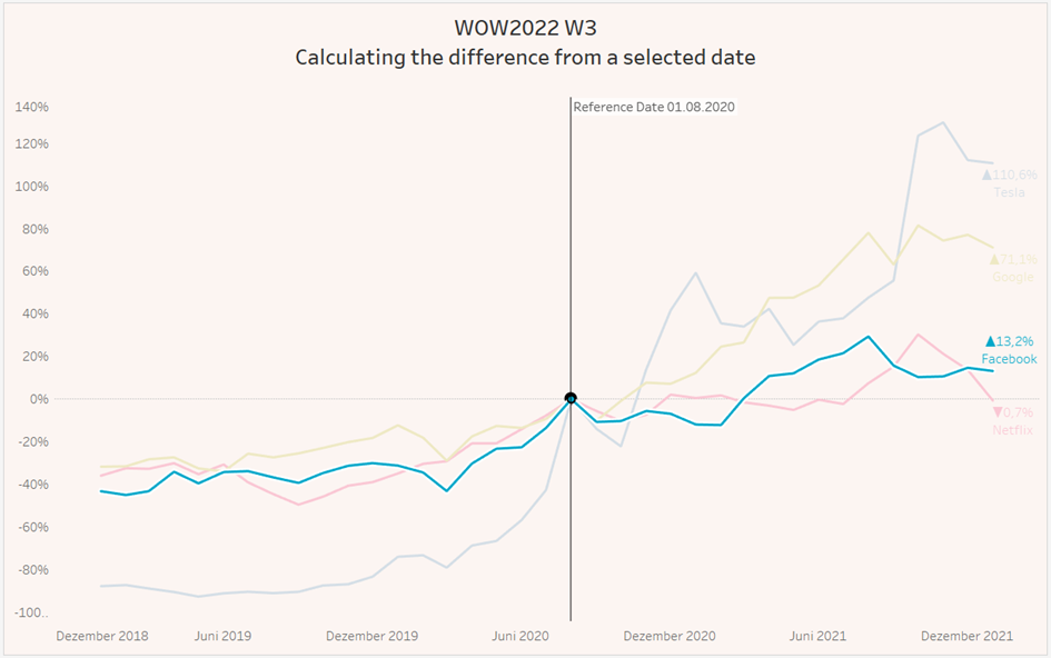 the-data-school-using-a-dummy-variable-to-highlight-the-worksheet