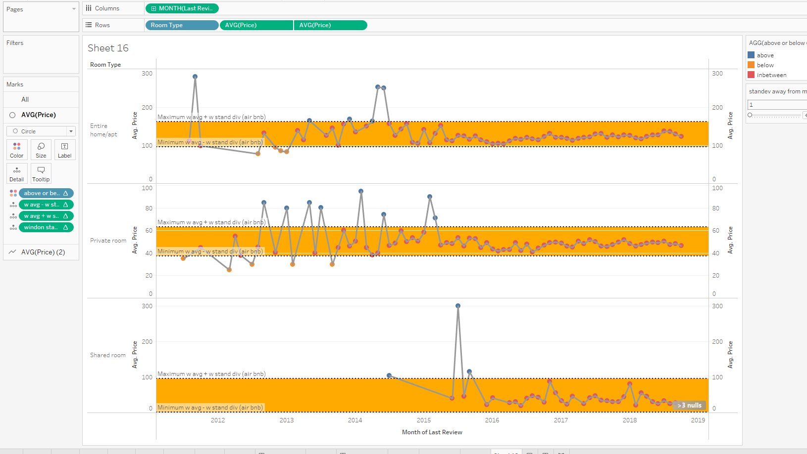 The Data School How To Create A Control Chart