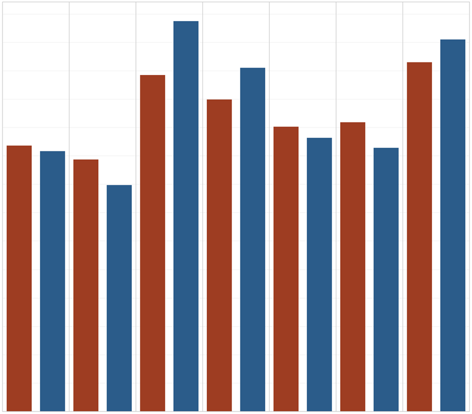 The Data School Bar Charts With Candlestick Showing Difference In Tableau