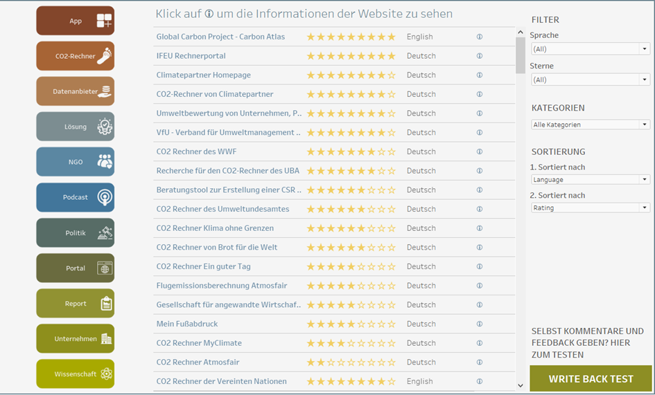 the-data-school-how-to-create-a-star-rating-system-in-tableau