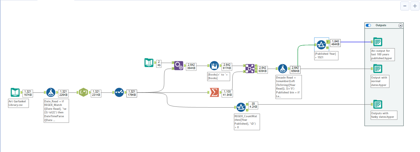 The Data School - DS29 Dashboard Week - Day 3