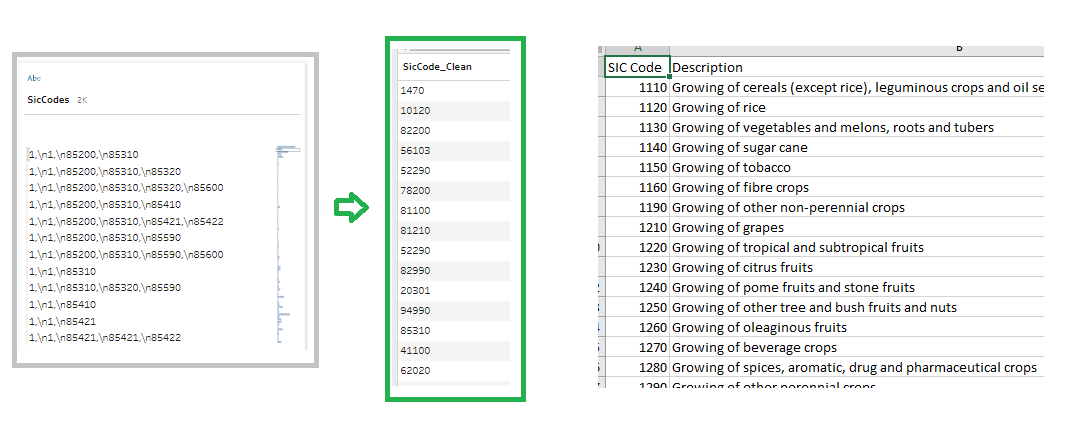 The Data School Regex In Tableau Prep