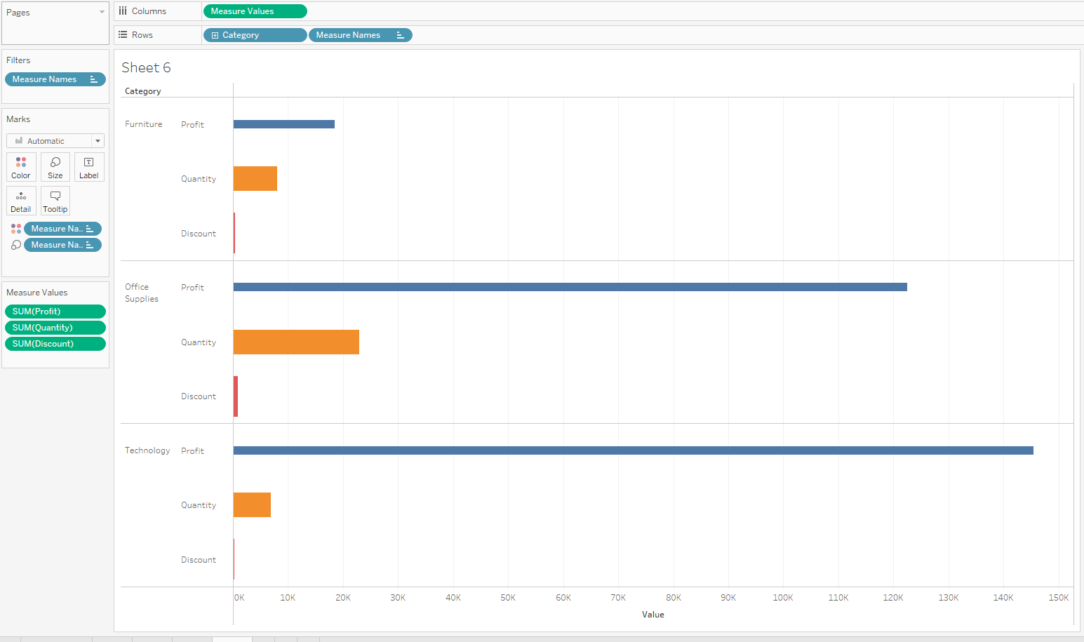 Shared Axis graph vs Duel Axis graph - The Data School