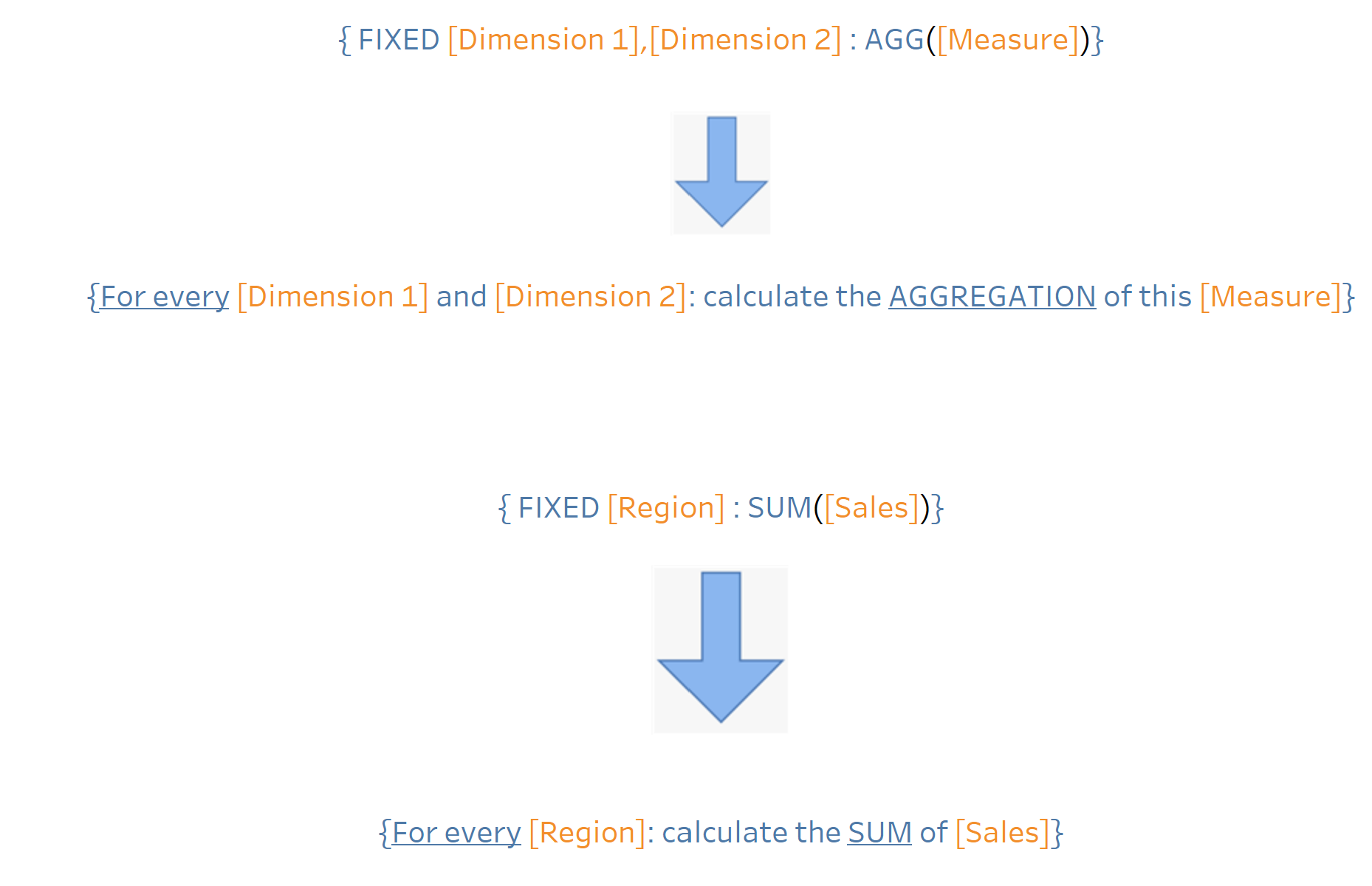 the-data-school-tableau-tutorials-fixed-lod