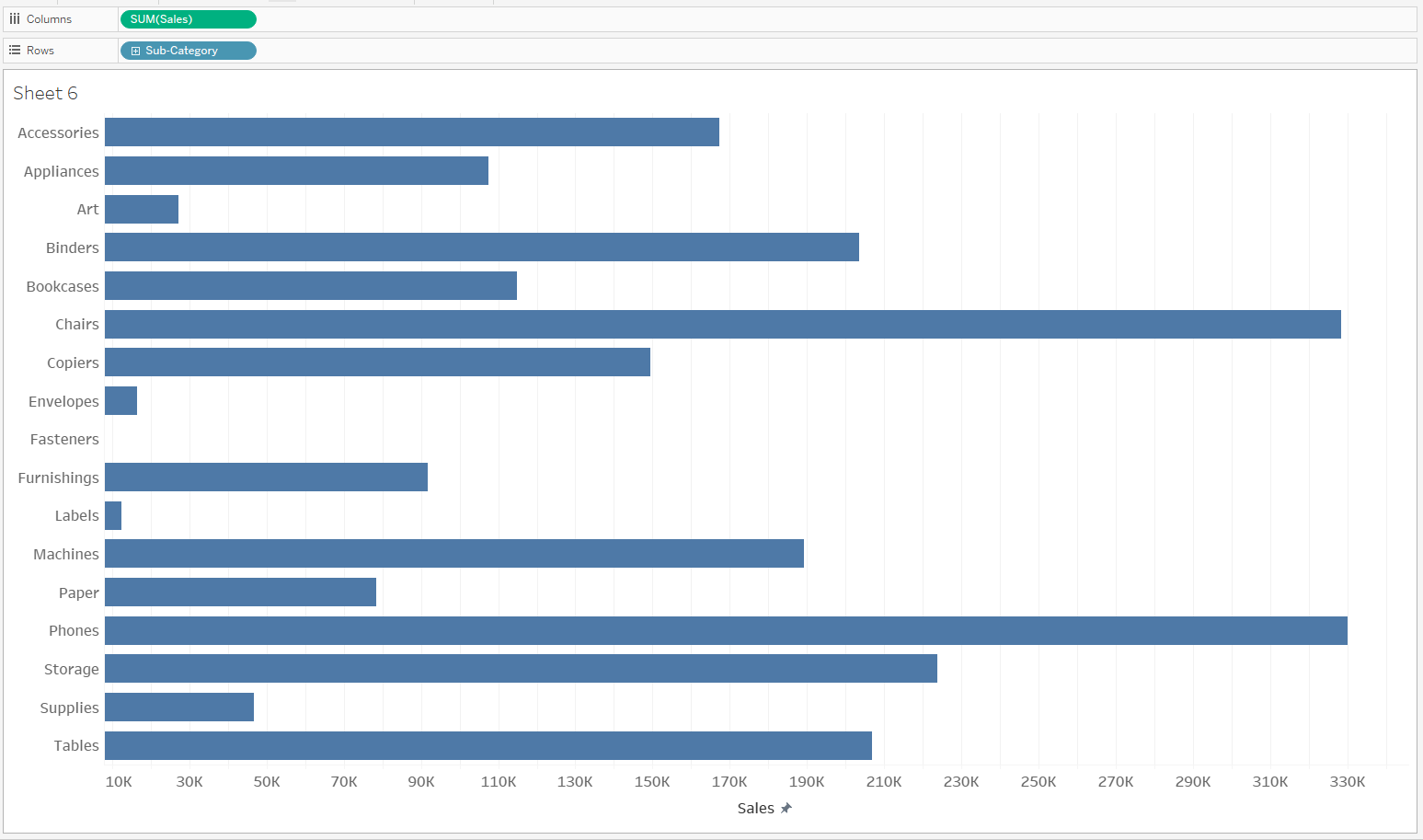 the-data-school-how-to-switch-between-multiple-charts-with-parameters