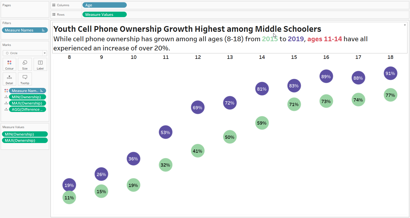 the-data-school-building-a-dumbbell-chart