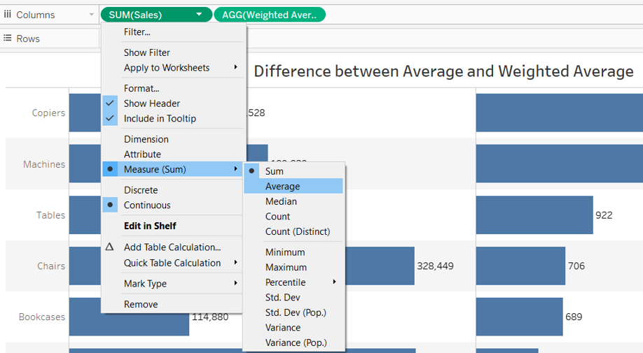 The Data School Average Vs Weighted Average