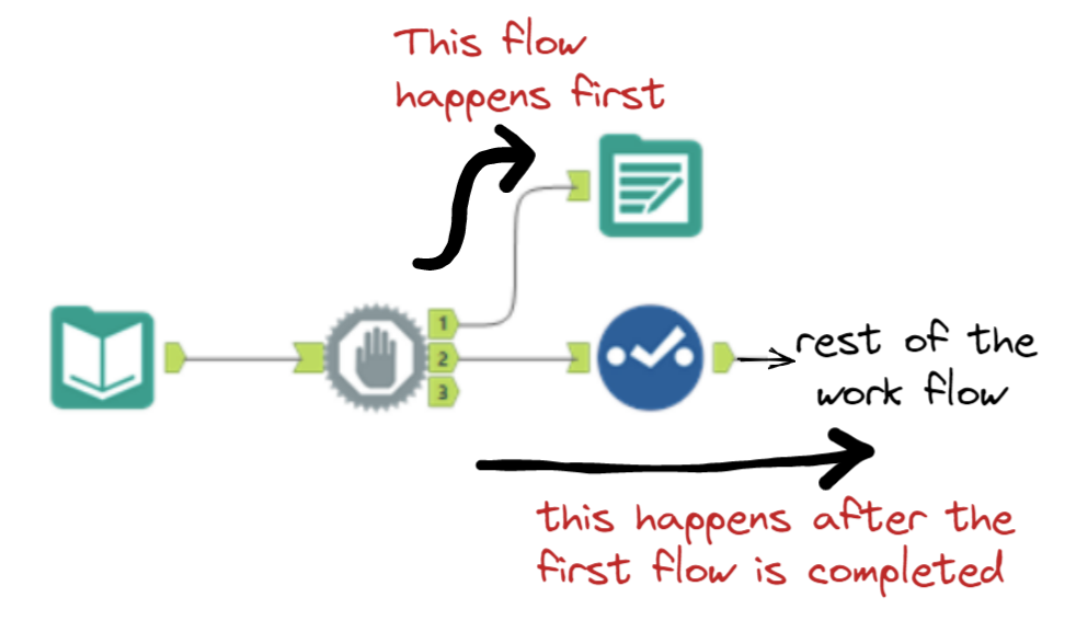 the-data-school-how-to-write-multiple-excel-sheets-in-alteryx