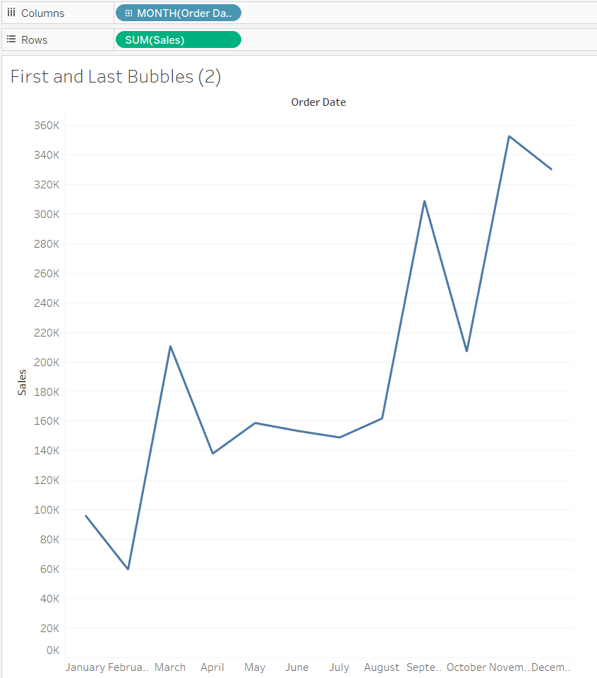 The Data School How To Highlight The Start And End Of Your Lines On 