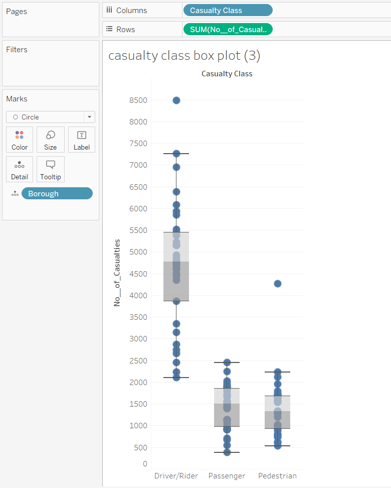 the-data-school-how-to-make-and-use-box-plots