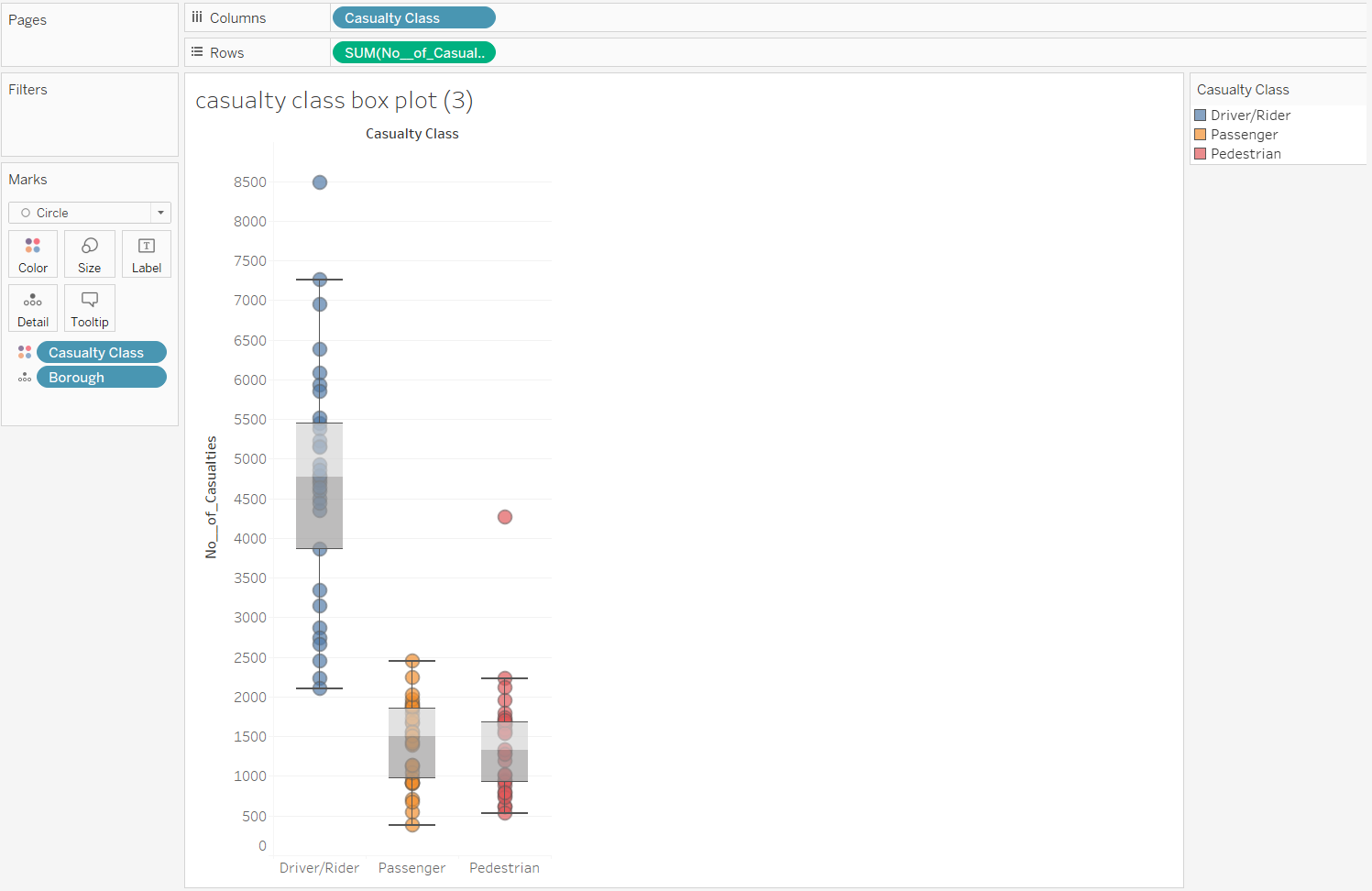 the-data-school-how-to-make-and-use-box-plots