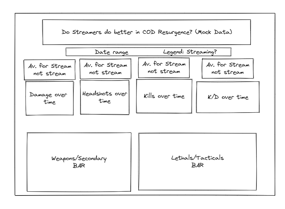 the-data-school-dashboard-week-to-power-bi-a-mockaroo