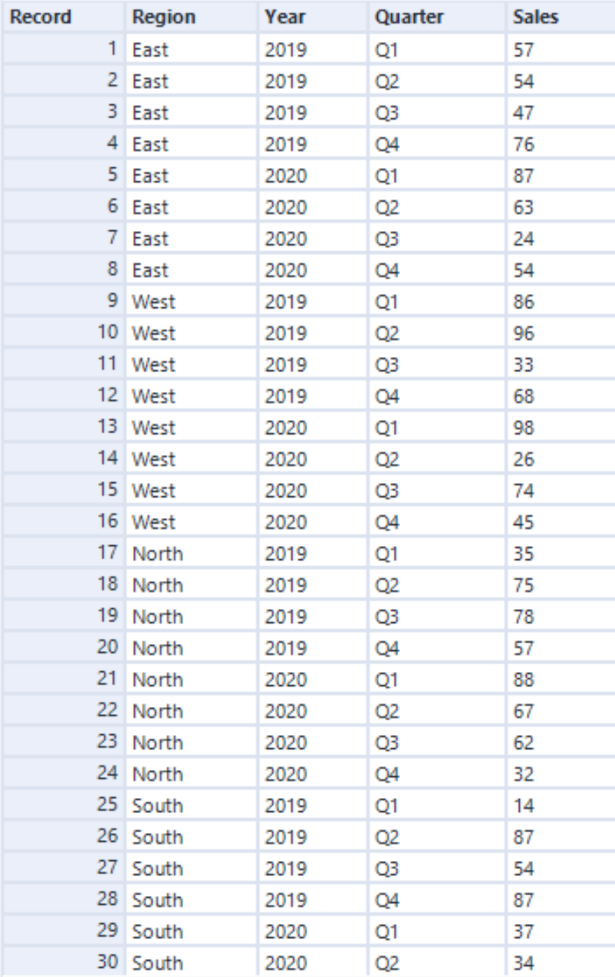 the-data-school-how-to-calculate-a-moving-average-in-alteryx