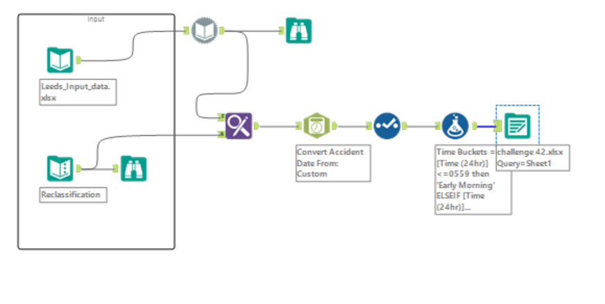 Alteryx Challenge 42 - The Data School