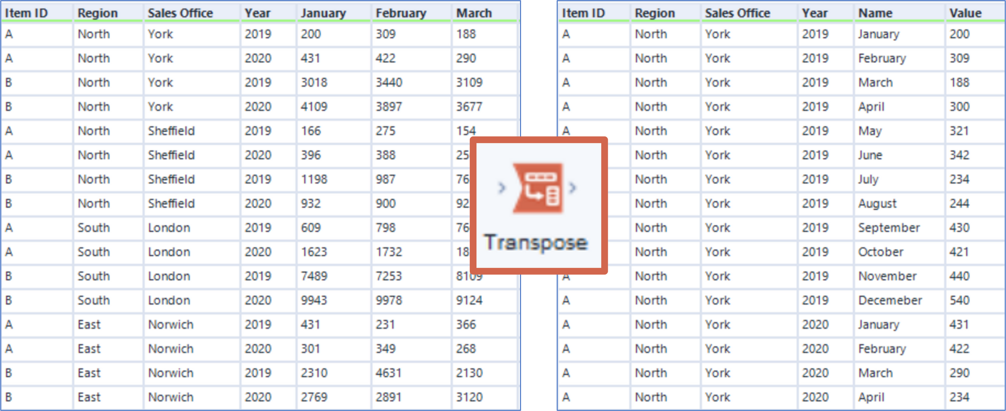 the-data-school-the-one-with-pivot