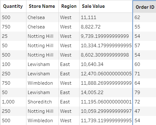 Aggregations in Tableau Prep - The Data School