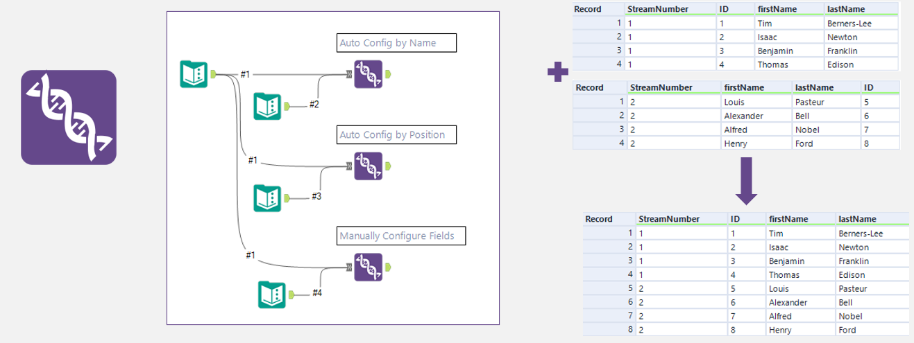 The Data School Connecting Data Tools On Alteryx 9892