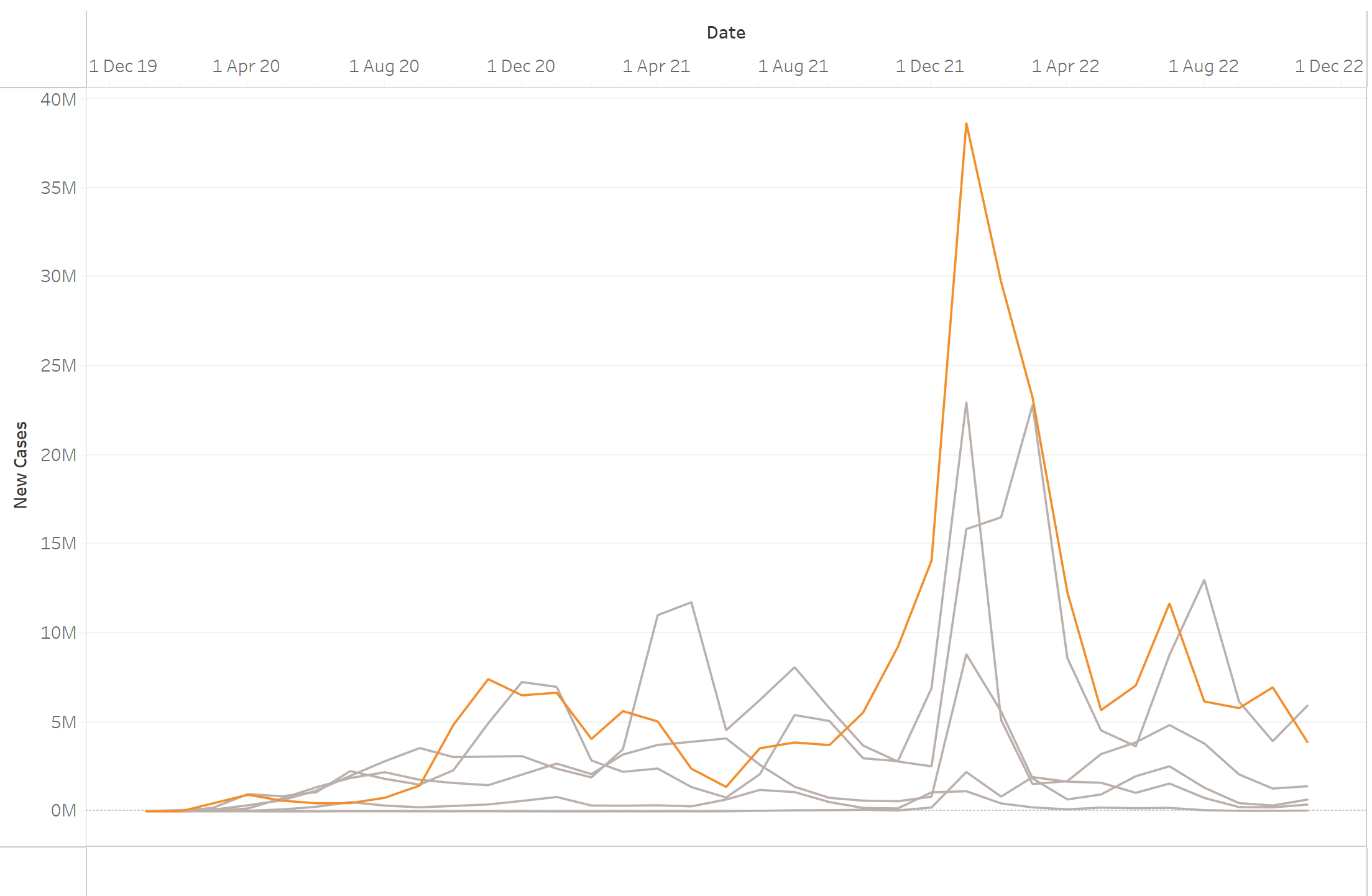 the-data-school-how-to-move-axis-to-top-of-chart