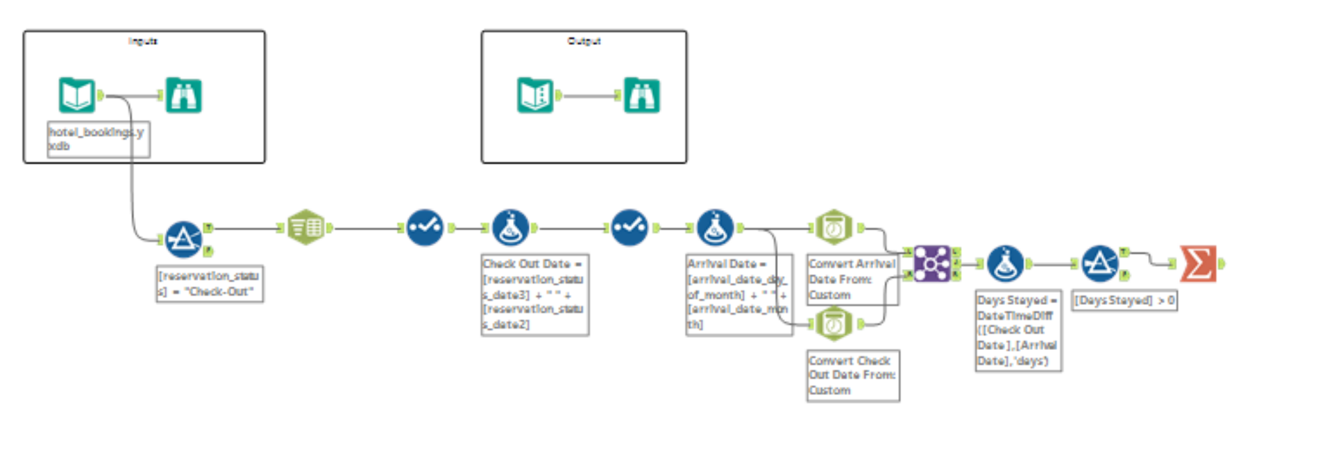 A Step by Step Guide to an Alteryx Challenge - The Data School