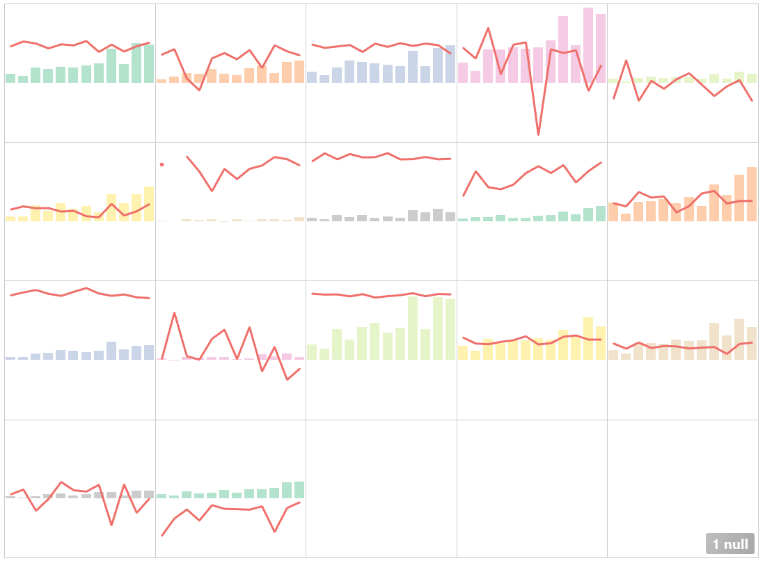 The Data School How to Make a Trellis Chart/Small Multiples