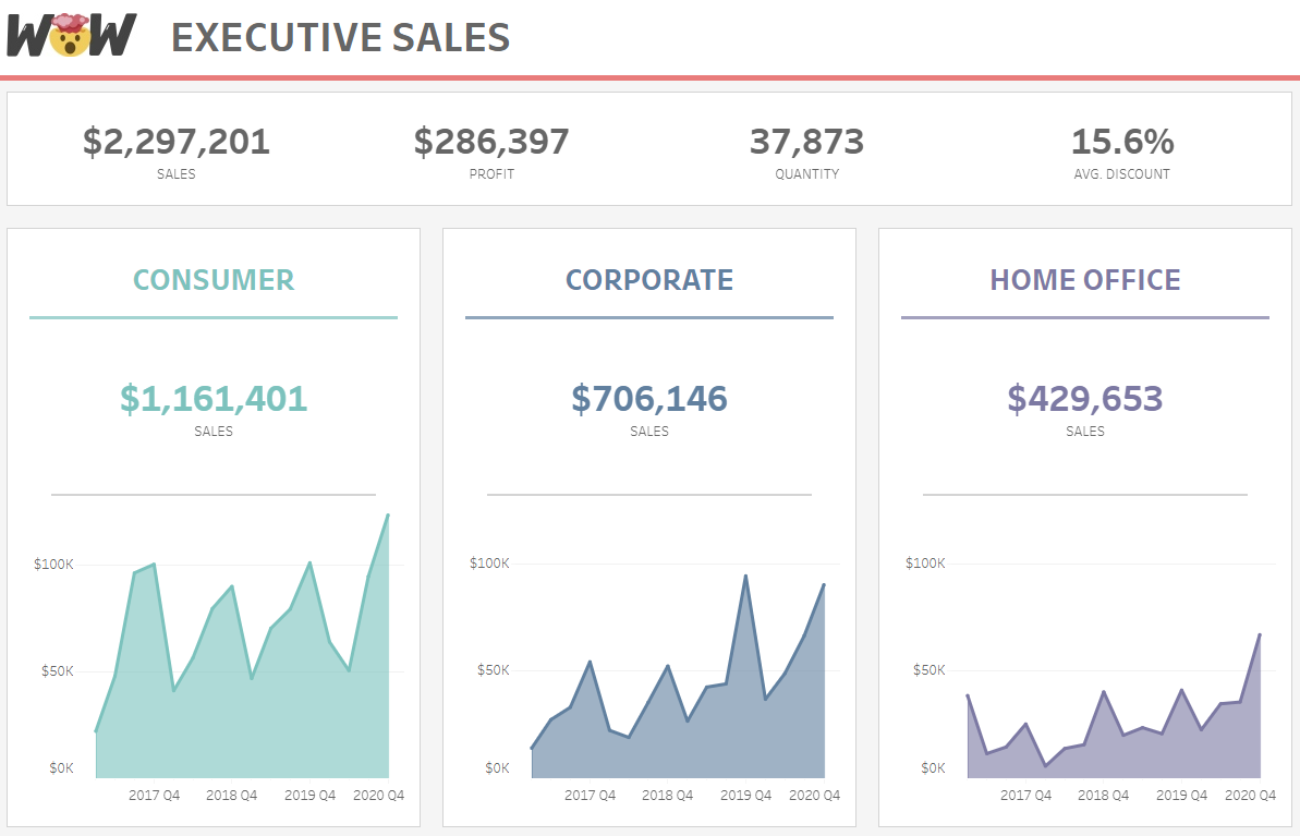 Tableau vs. Tableau CRM – Which Should You Use?