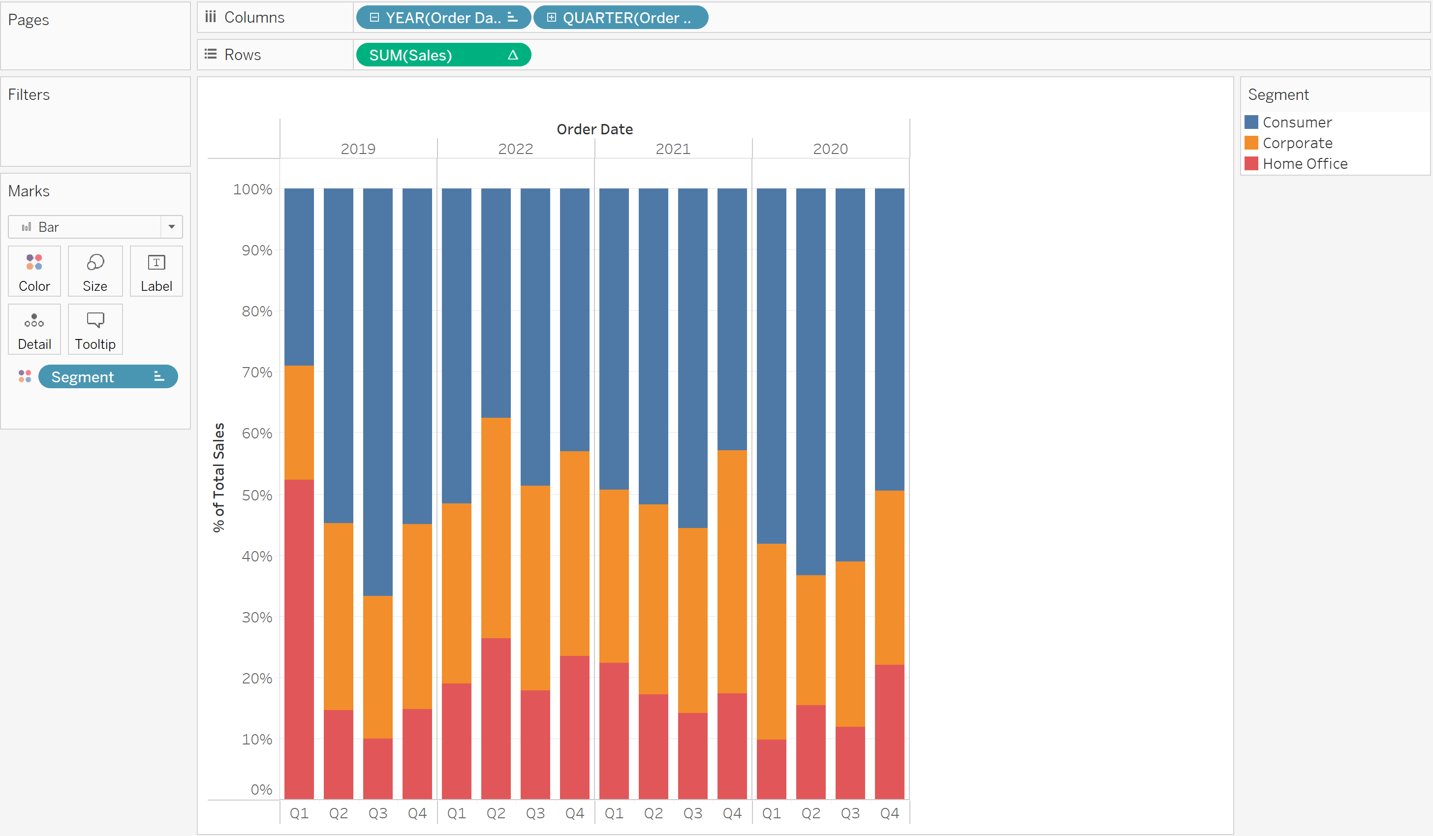 Reordering Bar Charts: Utilising Sets - The Data School