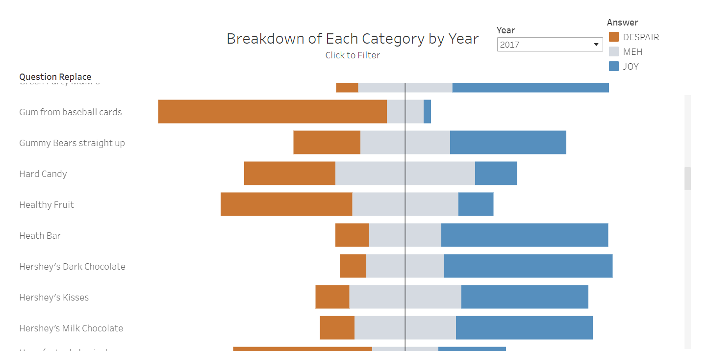 the-data-school-dashboard-week-day-4-server