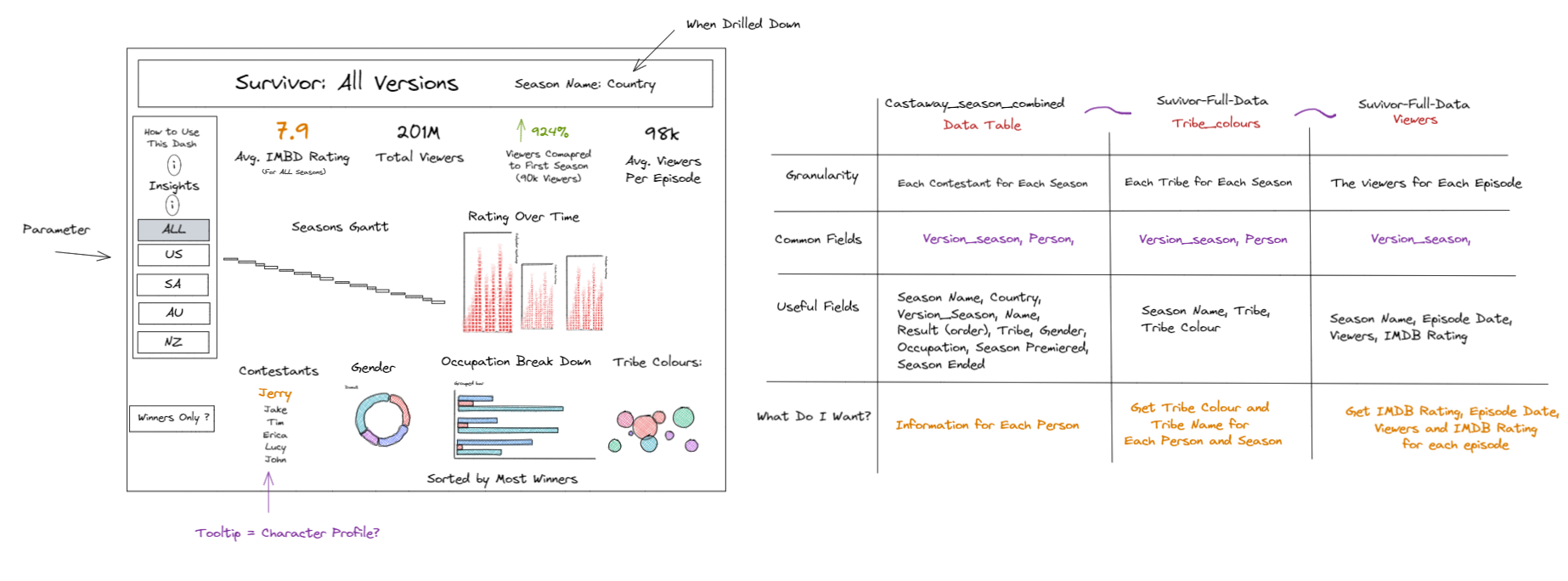 The Data School - DASHBOARD WEEK 5: WHO IS A SURVIVOR?