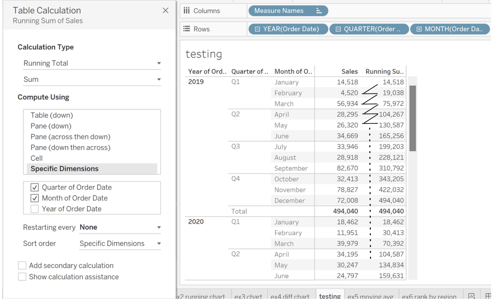 the-data-school-specific-dimensions-in-table-calculation-in-tableau