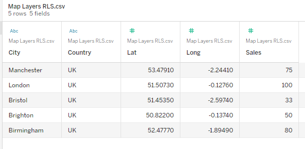 A table listing 5 UK cities as the rows, with a country column, their Latitude and Longitude and a Sales value.