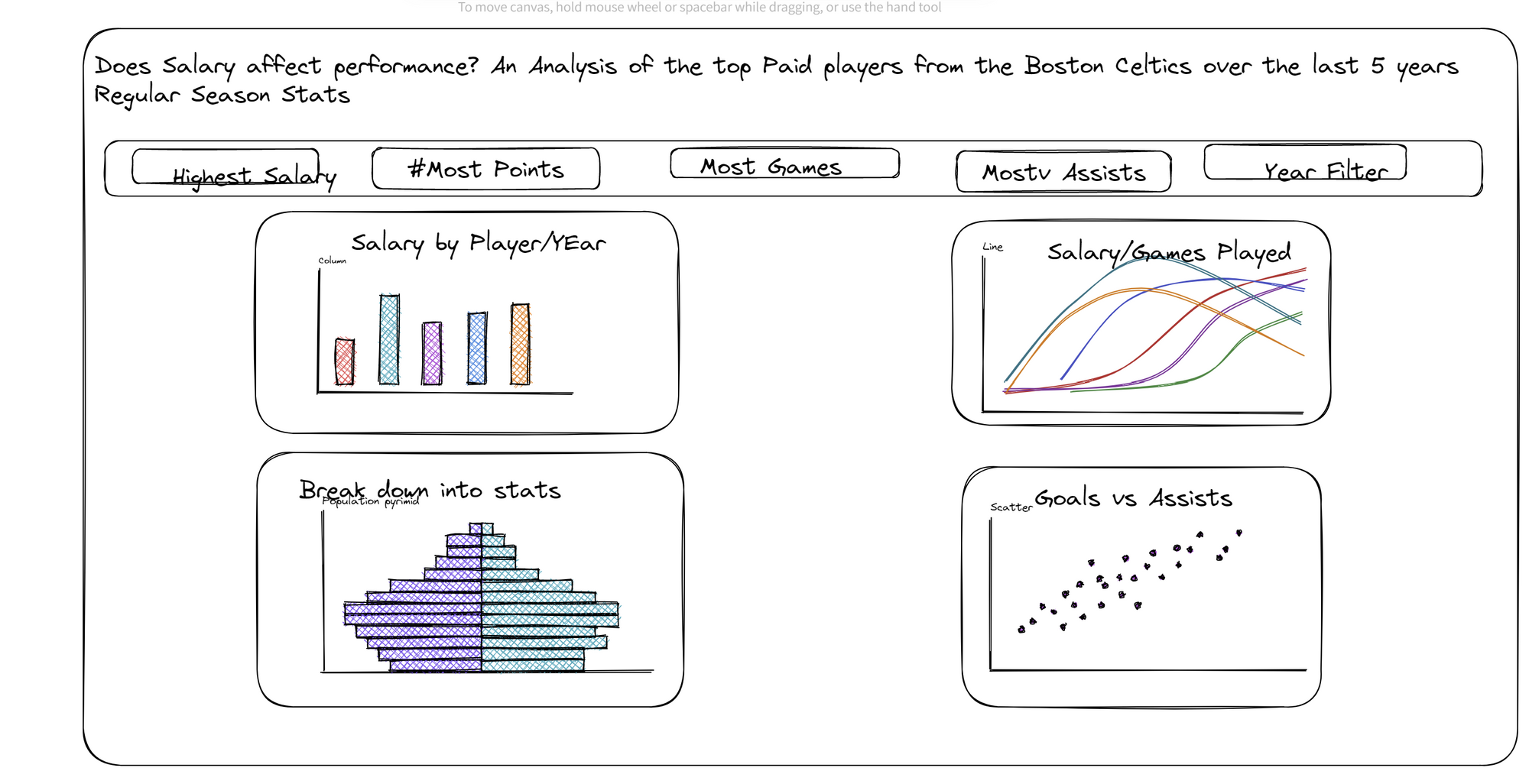 Dashboard Week - Day 3 Power BI - The Data School