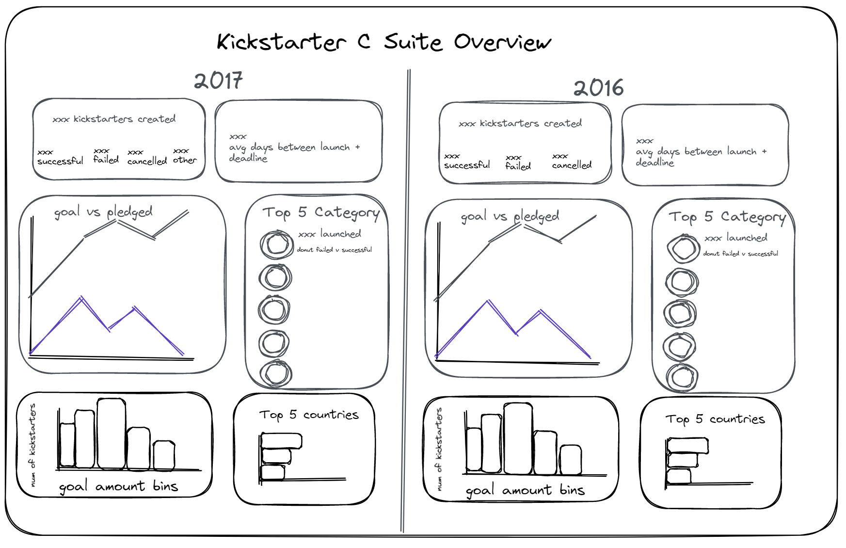 dashboard-week-day-5-adaptive-mobile-design-the-data-school