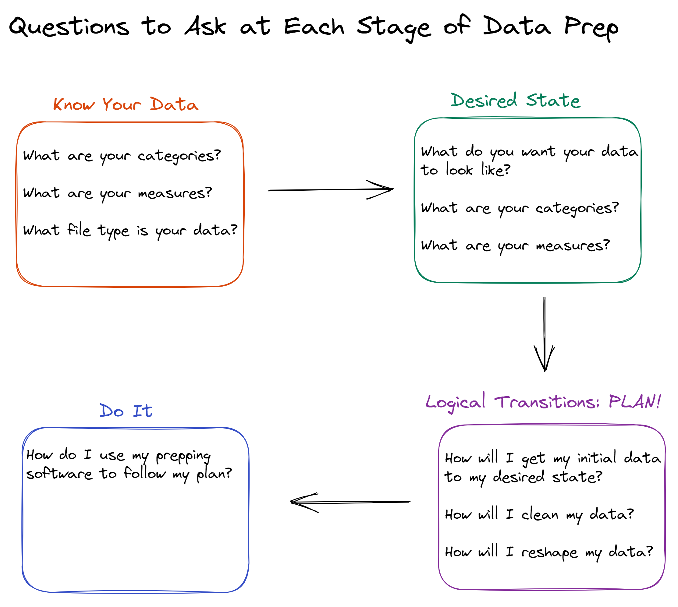 the-data-school-prepping-your-data-a-beginners-guide