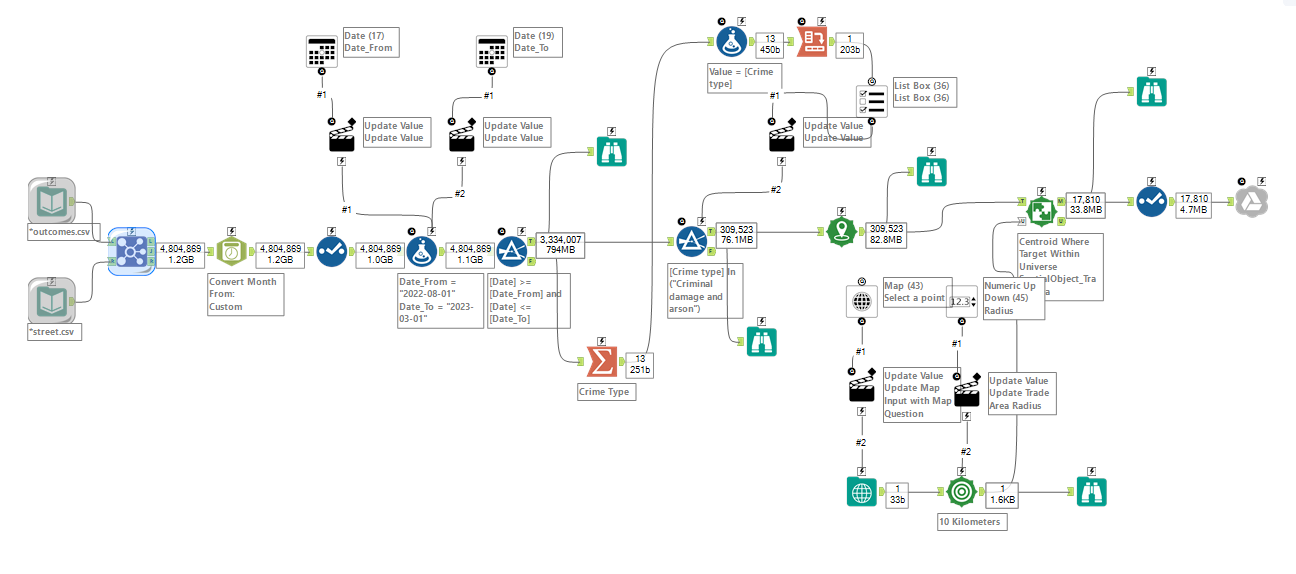 The Data School - Dashboard Week Day 1: UK Street Crimes