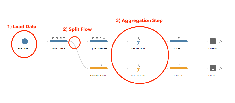 The Data School - Aggregation in Tableau Prep Builder - Solving ...