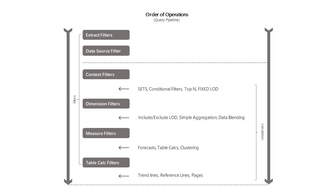 The Data School - Tableau: Understanding and Applying Context Filters