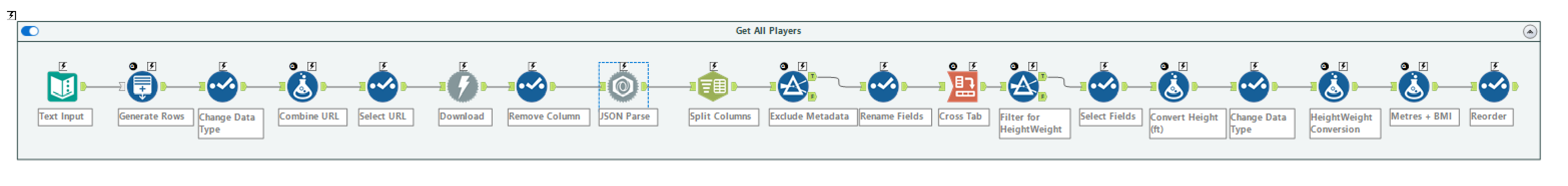 My Alteryx workflow calling the API for 'All Players' data to get it ready for visualising in Tableau