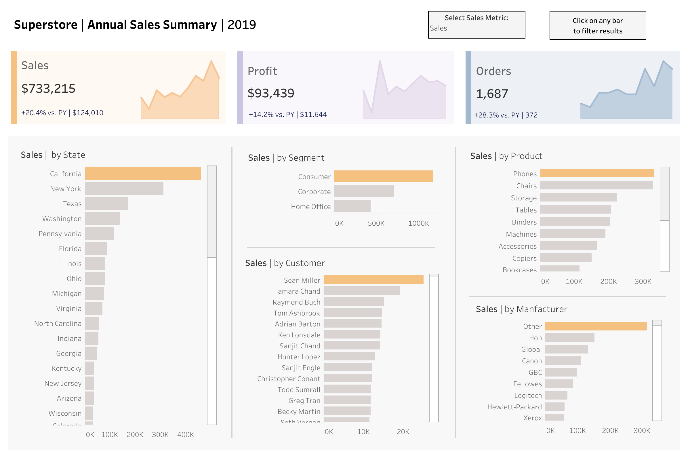 The Data School - Dashboard Redesign